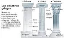 ¿Cuál era la arquitectura de los griegos?