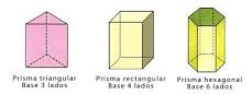 ¿Qué es una forma de prisma?