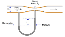 el tubo venturi permite medir velocidades dentro de una tubería.