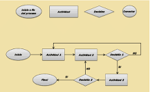 ¿Qué es un diagrama de procesos y ejemplo?