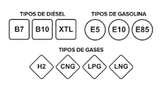 ¿Cuál es la fórmula del diesel?