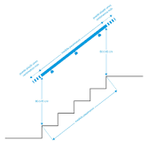 Pasamanos de Escaleras: ¿Cuál es la Altura Correcta? - 29 - marzo 14, 2023
