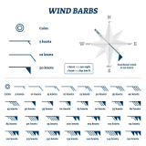 en que unidades se describe la fuerza de los vientos