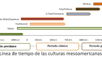 Descifrando Mesoamerica: Un Crucigrama Cultural