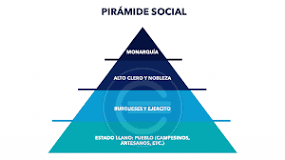 La Pirámide Social. - 3 - marzo 16, 2023