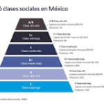 Estrategias Sociales: Las Sociedades Estratificadas