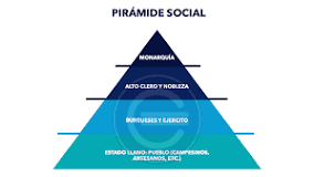 ¿Quién está primero en la pirámide social?