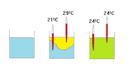 ejemplos de equilibrio termico