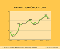 Libertad Económica: Objetivos a Lograr - 11 - marzo 17, 2023