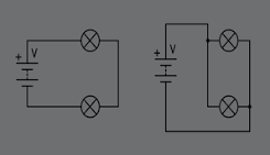 ¿Cuáles son los tipos de circuitos de acción motriz?