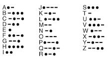 refiere a la decodificación de un mensaje escrito codificado mediante símbolos gráficos