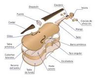 ¿Cómo se llama con lo que se toca el violín?
