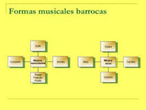 ¿Cuáles fueron las formas vocales más importantes del estilo Barroco y sus características?