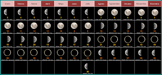 Ciclo Lunar: ¿Cuántos días? - 3 - febrero 22, 2023