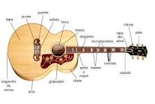 ¿Cómo se clasifica la guitarra acústica?
