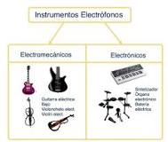 instrumentos musicales eléctricos