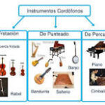 Clasificando Instrumentos Musicales