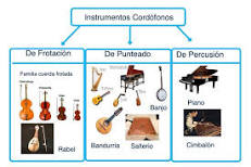 Clasificando Instrumentos Musicales - 3 - febrero 16, 2023