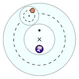 modelos geocentrico y heliocentrico