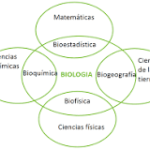 Uniendo Química y Biología