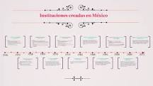 instituciones de la revolucion mexicana