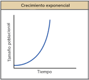 que significa exponencial