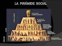 ¿Cómo era la forma de organización social en las ciudades del preclásico?