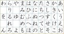 ¿Cómo se escribe en japonés?