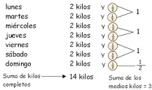 ¿Cómo se escribe kilo con k.o con Q?