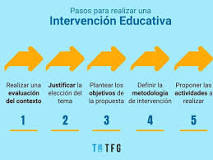 ¿Cuáles son las fases de intervención educativa?