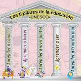 ¿Cuáles son los 5 pilares del nuevo modelo educativo?