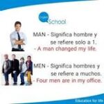 Men significa hombres en inglés.Hombres: ¿Qué significa Men?