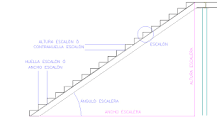 ¿Cuánto mide una escalera en metros?
