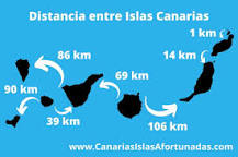¿Cuántos kilómetros hay de Canarias a la península?