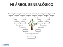 ¿Dónde puedo hacer un árbol genealógico gratis?