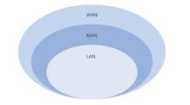 ¿Qué diferencia hay entre una red LAN y PAN?