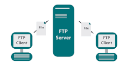 ¿Qué es FTP ventajas y desventajas?