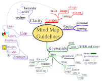 ¿Qué es un mapa mental características y ejemplos?