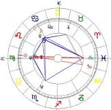 ¿Qué signo del zodiaco es William Smith?