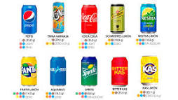 ¿Qué tiene más calorías el Nestea o la Coca Cola?